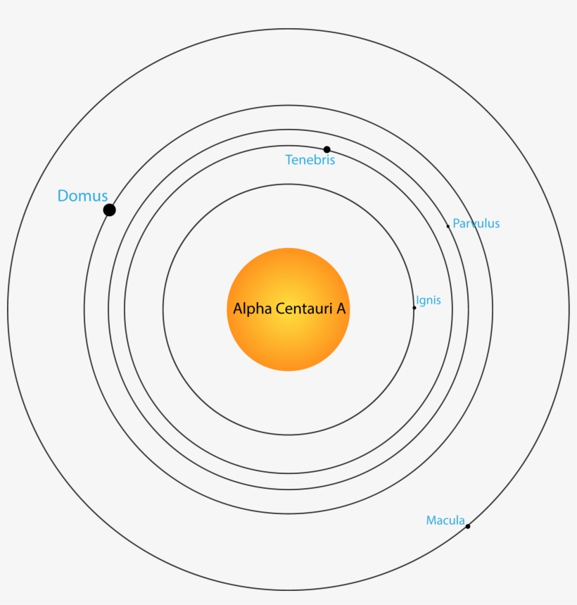 Solar System - Circle, transparent png download