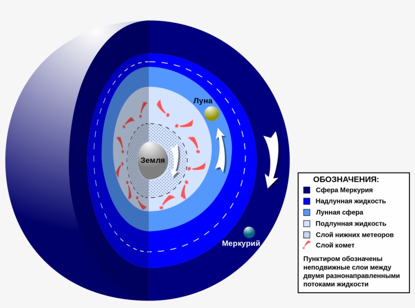 Open - Geocentric Cosmology, transparent png download