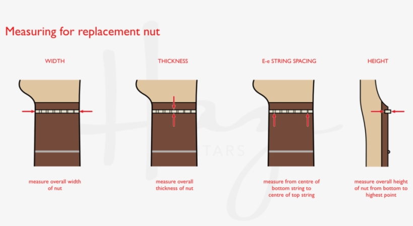 Essential Measurements To Take When Selecting A New - Diagram, transparent png download
