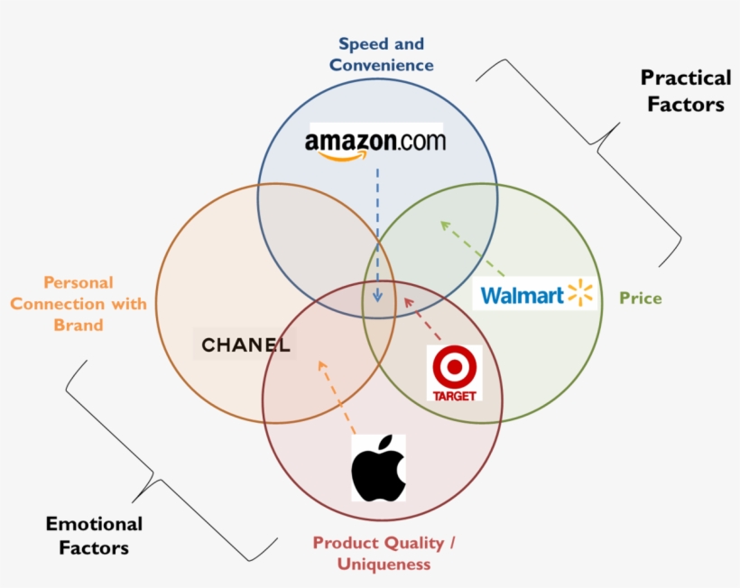 Image Title - Diagram, transparent png download