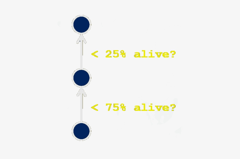 The Encounter Logic In Halo 2 Changes Goals For Non - Circle, transparent png download
