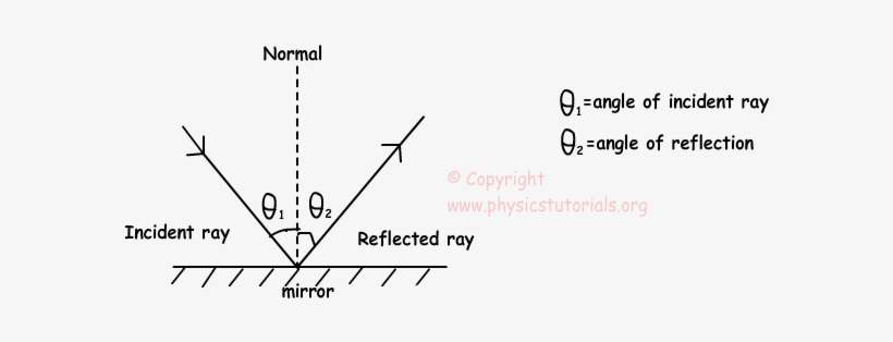 Reflection Image2 - Reflexion De La Luz Formulas, transparent png download