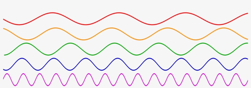 Open - Waves Of Different Frequencies, transparent png download