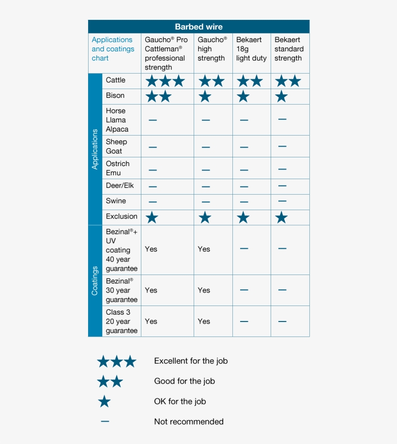 Barbed Wire - Number, transparent png download