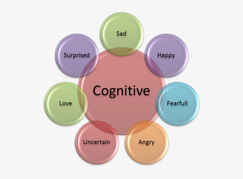 Tutorial Emotions - Nutritional Requirements During Pregnancy, transparent png download