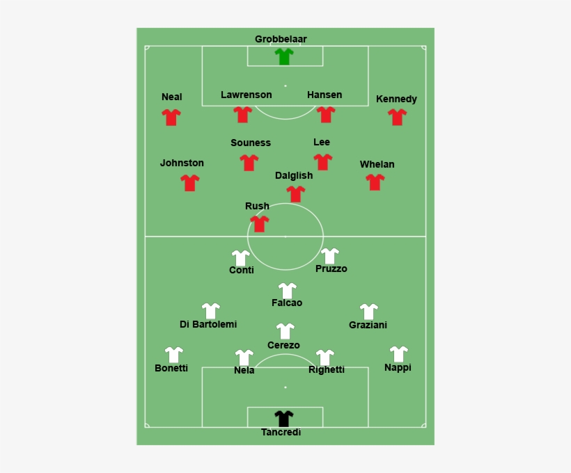 Liverpool V As Roma - Liverpool, transparent png download