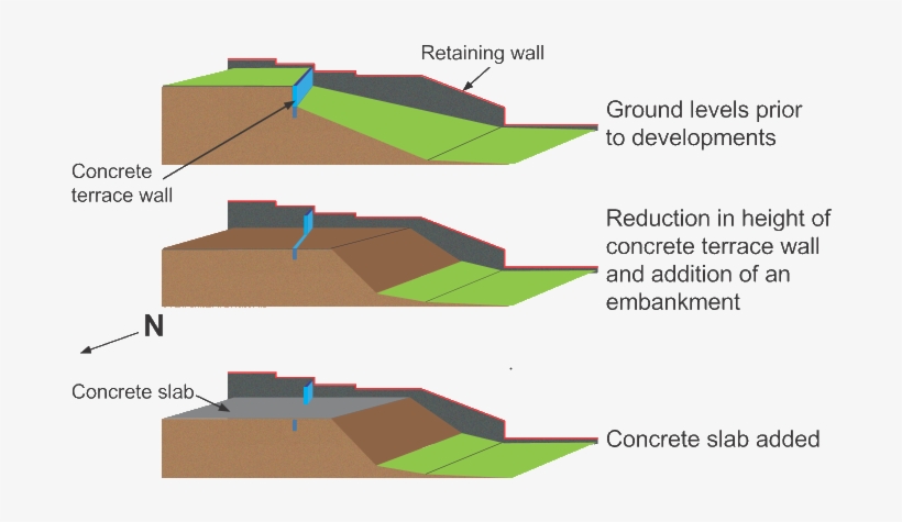 Raib Cutaway Illustration Of Earthworks Above Liverpool - Diagram, transparent png download