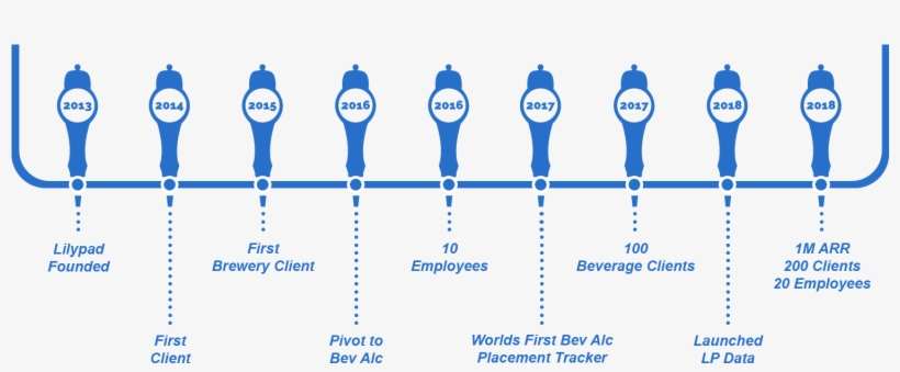 Making Beverage Alcohol Sales Simple - Number, transparent png download