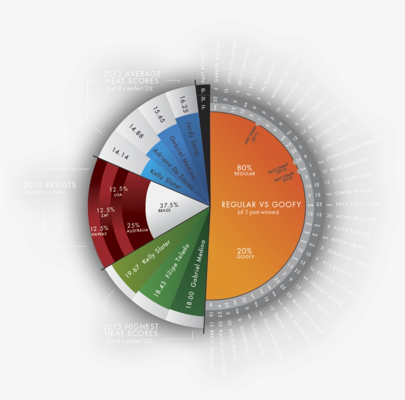 2014 Billabong Rio Pro - Circle, transparent png download