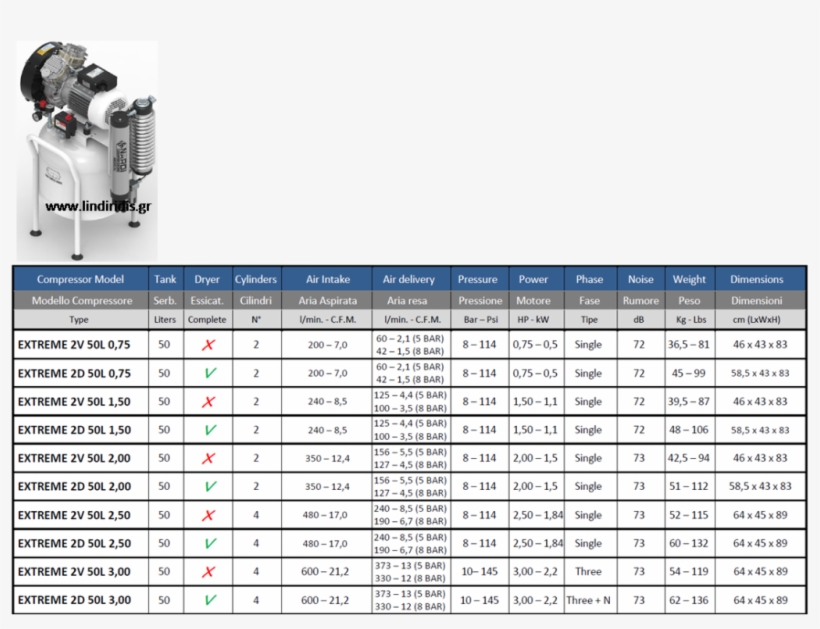 Extreme 2d 50lt - Video Camera, transparent png download