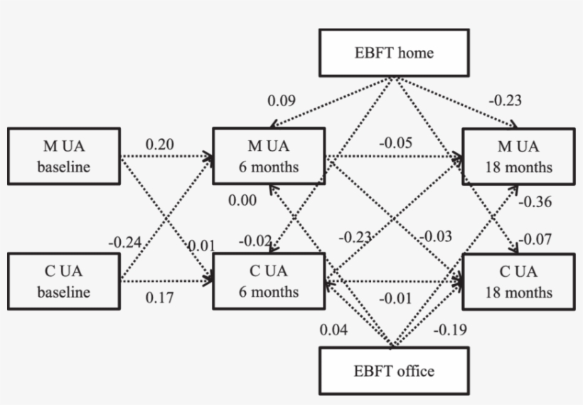 Mother And Child Undermining Autonomy Behaviours - Diagram, transparent png download