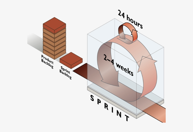 Introducción - Agile Scrum, transparent png download