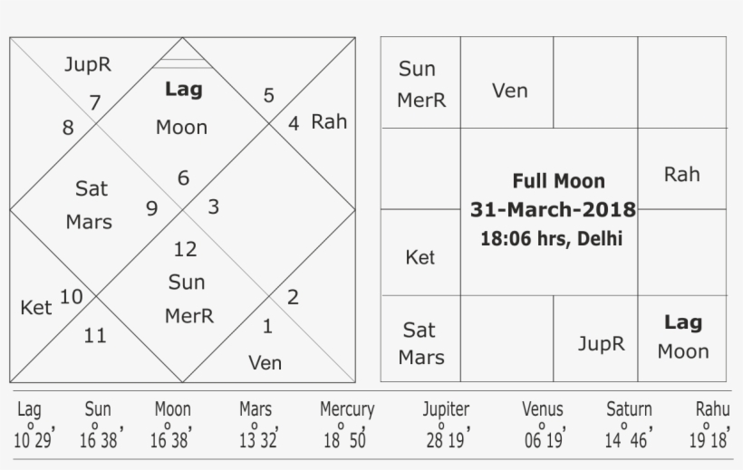 Saturn-mars Planetary War In - Number, transparent png download