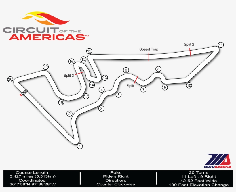 Track Outlines 620px Splits Page - Circuit Of The Americas Speed Trap, transparent png download