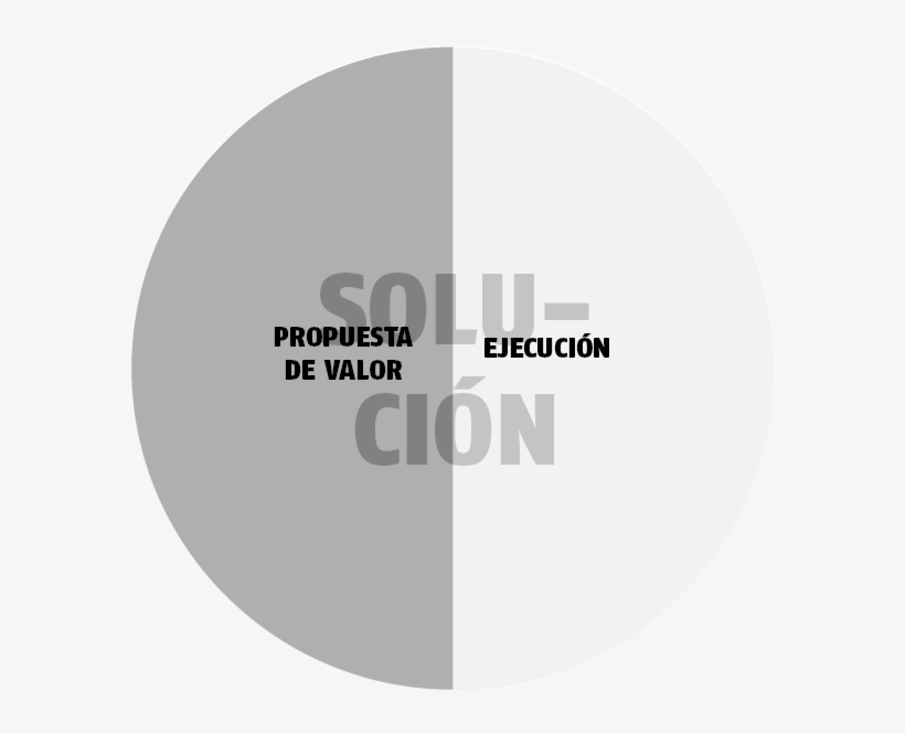 Si Nos Basamos En Lo Que Proponen Las Metodologías - Circle, transparent png download