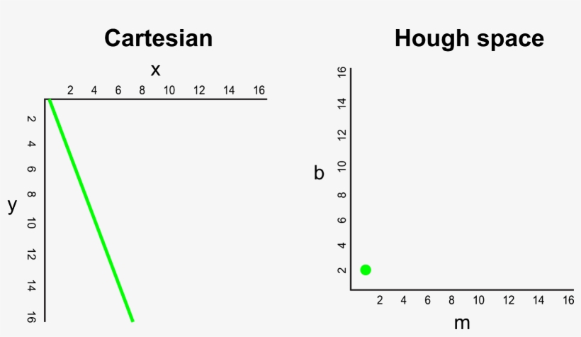 Now, What If Instead Of A Line, We Had To Plot A Point - Diagram, transparent png download