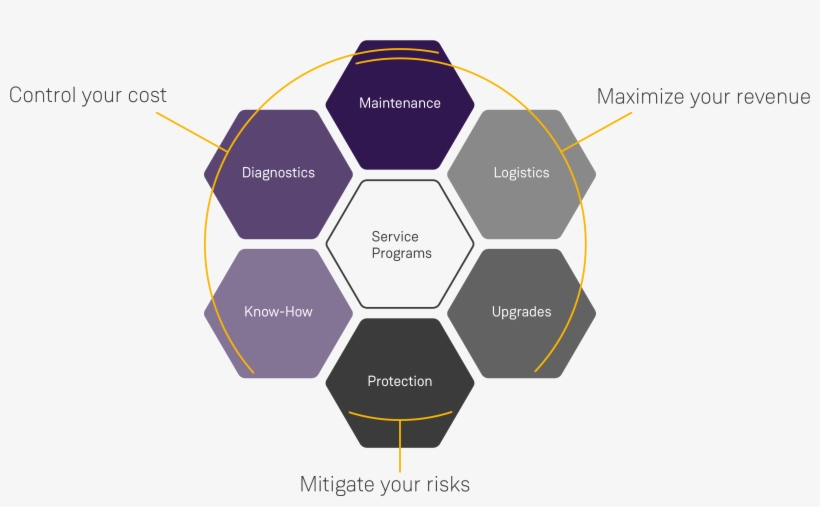 By Combining Intelligent Analytics With Unique Domain - Project Based Learning Design Thinking, transparent png download