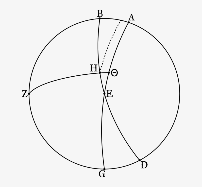 Here, I'd Drawn In A Dashed Line To Represent The Path - Circle, transparent png download