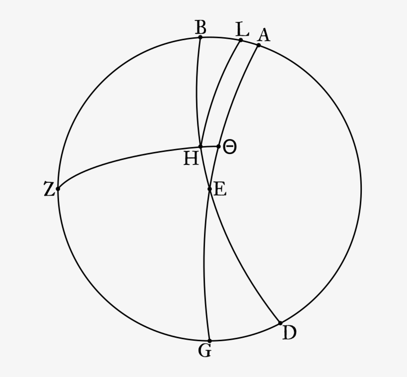 Here, All I've Done Is Draw That Line As Solid Instead - Circle, transparent png download