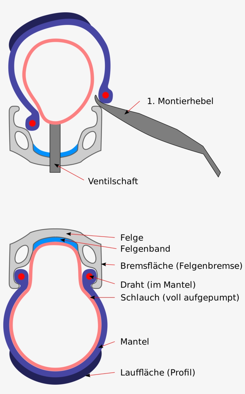 Open - Bike Wheel Cross Section, transparent png download