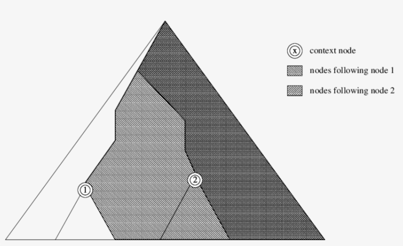 Motivating Example For Rewrite - Triangle, transparent png download