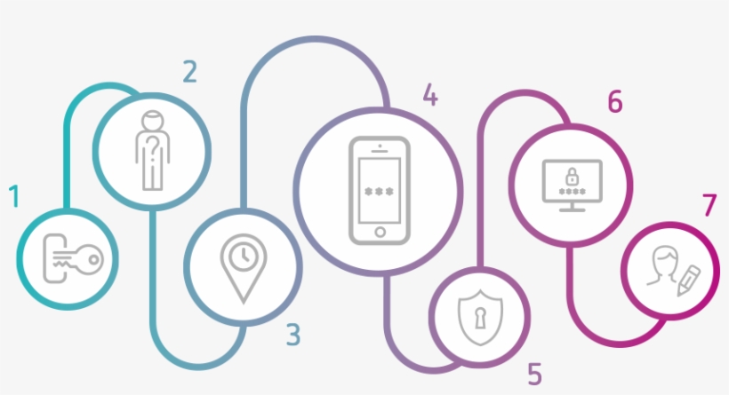Info-woningtoegang - Circle, transparent png download