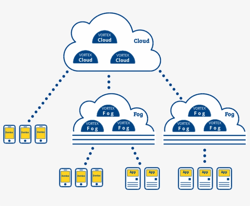 Services Redundancy - Load Balancing Fog, transparent png download