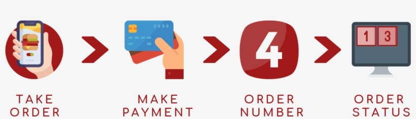 Egrub Food Cart Process - Graphic Design, transparent png download