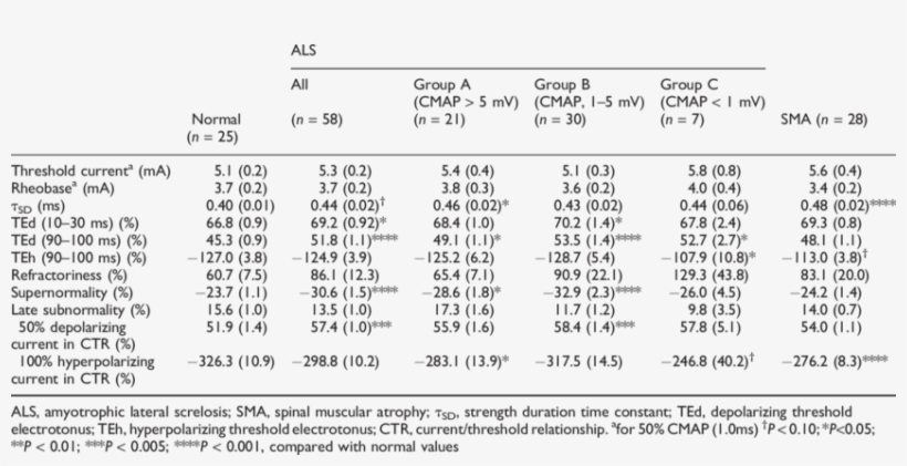 Indices In Multiple Excitability Measurements - Number, transparent png download