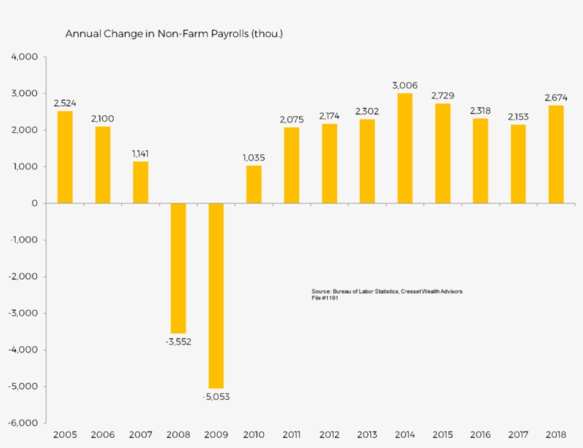 This Means Our Nation's Home Building-related Stocks, - Diagram, transparent png download