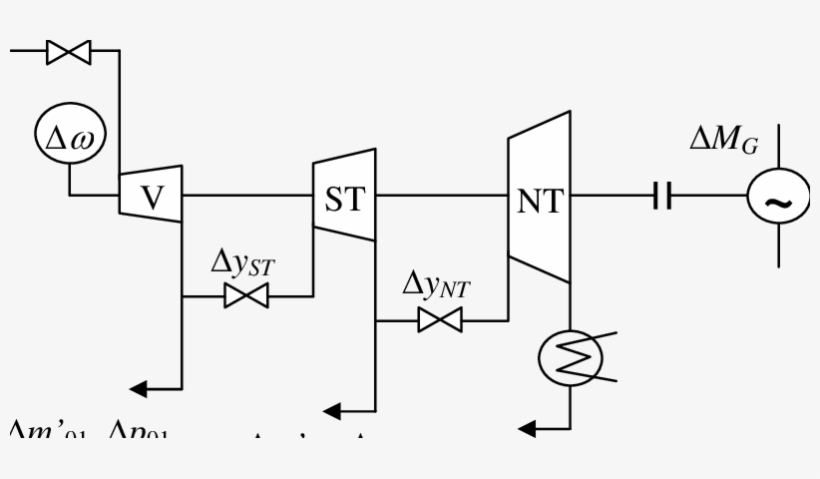 Three-variable Controlled Plant Of Steam Turbine - Diagram, transparent png download