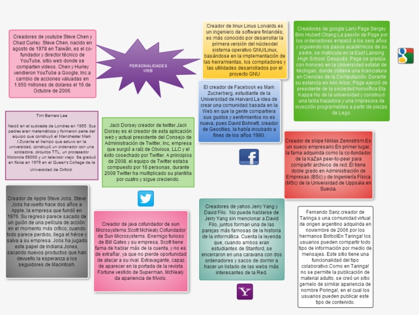 Untitled Personalidades Web Tim Berners Lee Nació En - Brochure, transparent png download
