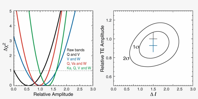Png - Circle, transparent png download
