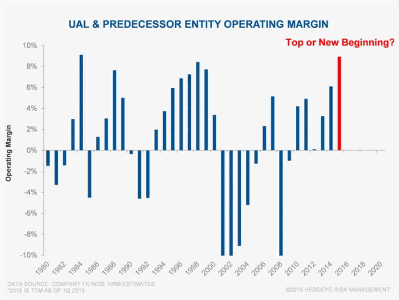 Should You Rethink Your Assumptions Airline Black Book - Diagram, transparent png download