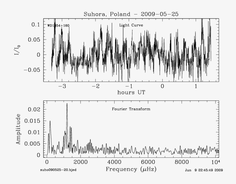 Png - Diagram, transparent png download