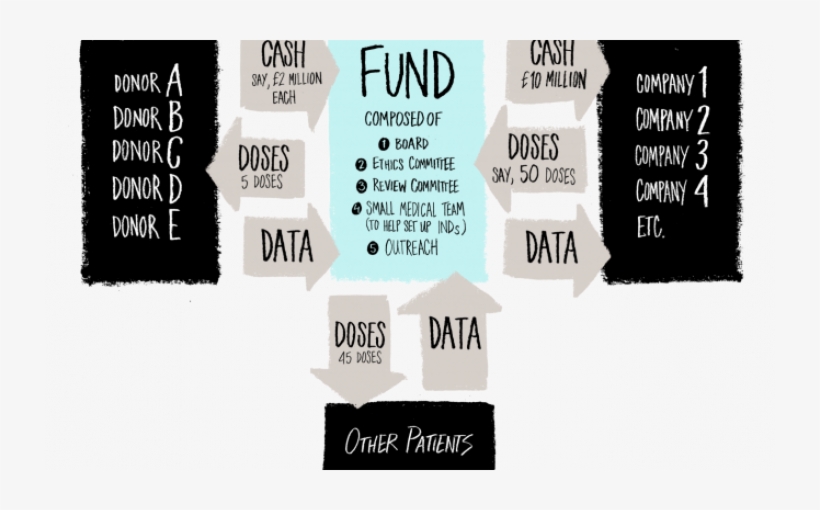 There Are Over 100,000 People In The World Worth More - Graphic Design, transparent png download
