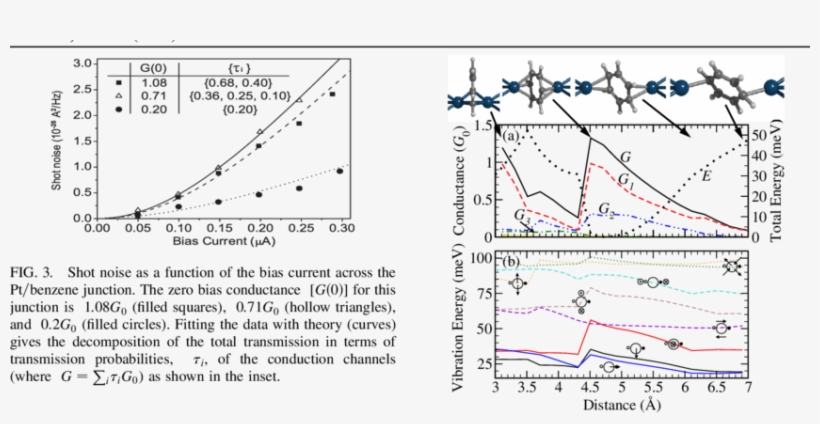 Simulation Of The Stretching Process Of A Pt=benzene - Diagram, transparent png download