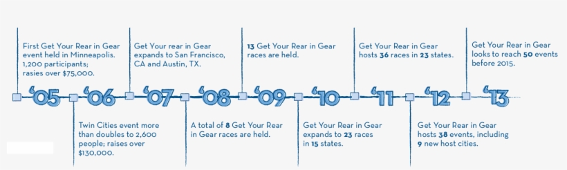 Colon Cancer Coalition - Diagram, transparent png download