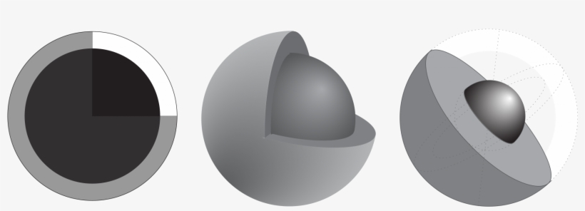 The Outer Circle Would Represent The Expectation A - Sphere, transparent png download