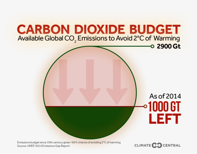 With A Title - Circle, transparent png download