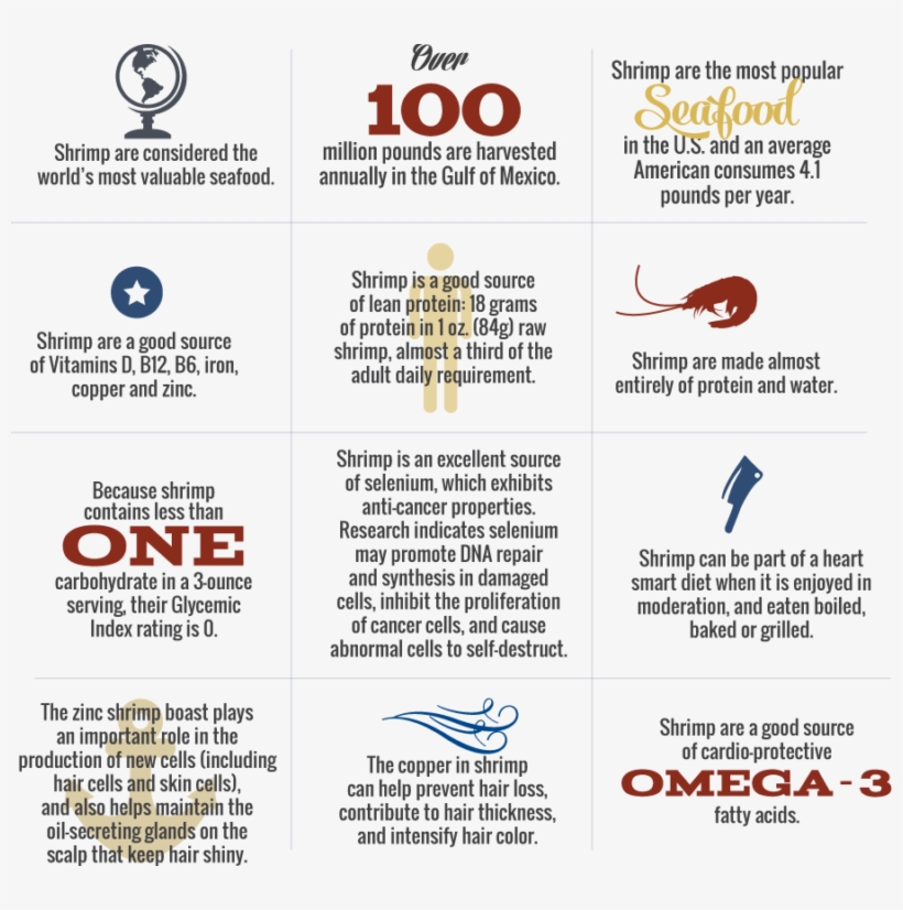 Shrimp Have Been Named One Of The 5 Foods To Prevent - Shrimp Benefits, transparent png download