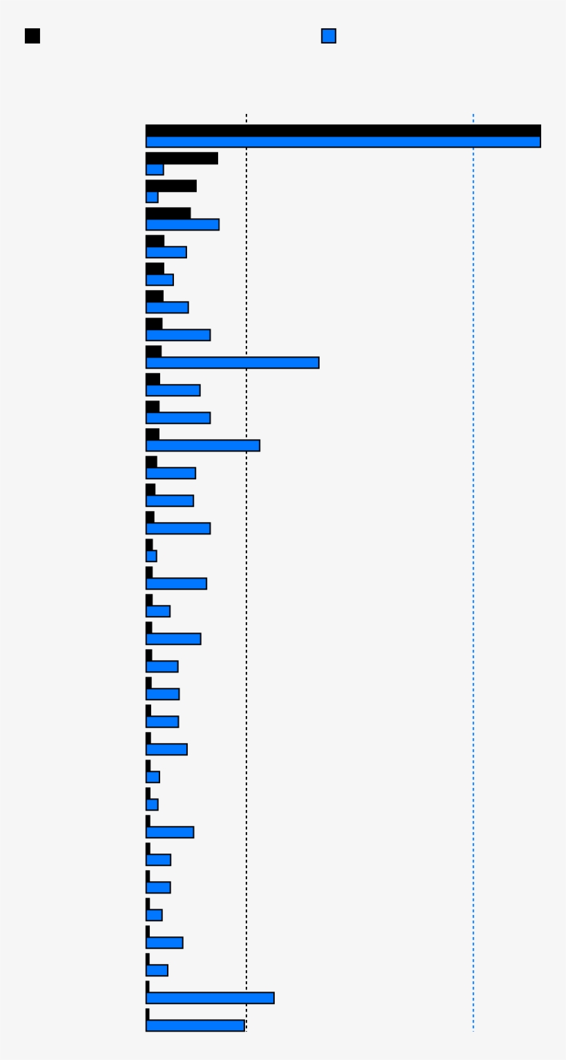 Total Number Of Civilian Guns - Parallel, transparent png download