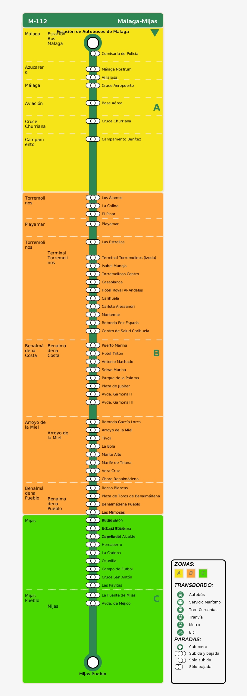 Departure Itinerary - Autobus 110 Malaga, transparent png download