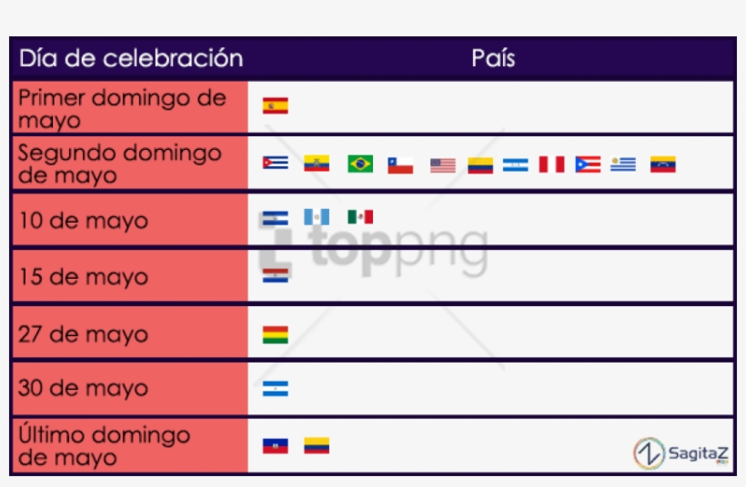 Free Png Download Dia De La Madre En Todos Los Paises - Fechas Del Dia De La Madre En Diferentes Paises, transparent png download