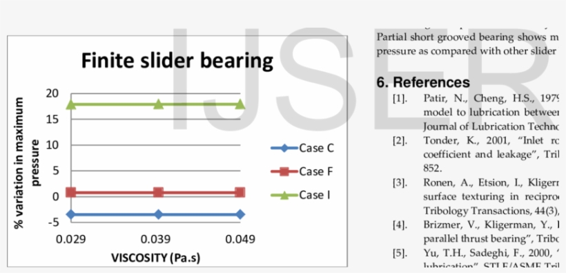 Percentage Variation In Maximum Pressure With Variation - Microsoft Office 2003, transparent png download