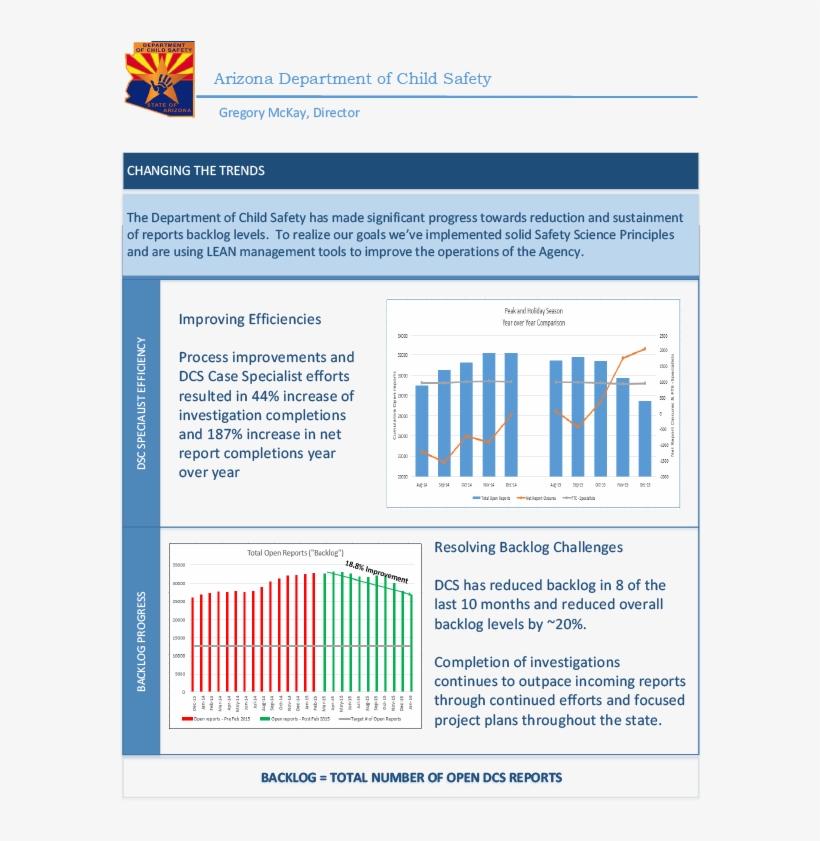 Arizona State Seal - Arizona, transparent png download