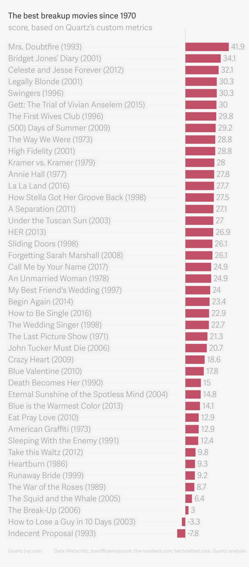 Every Movie We Considered, Ranked - Colorfulness, transparent png download