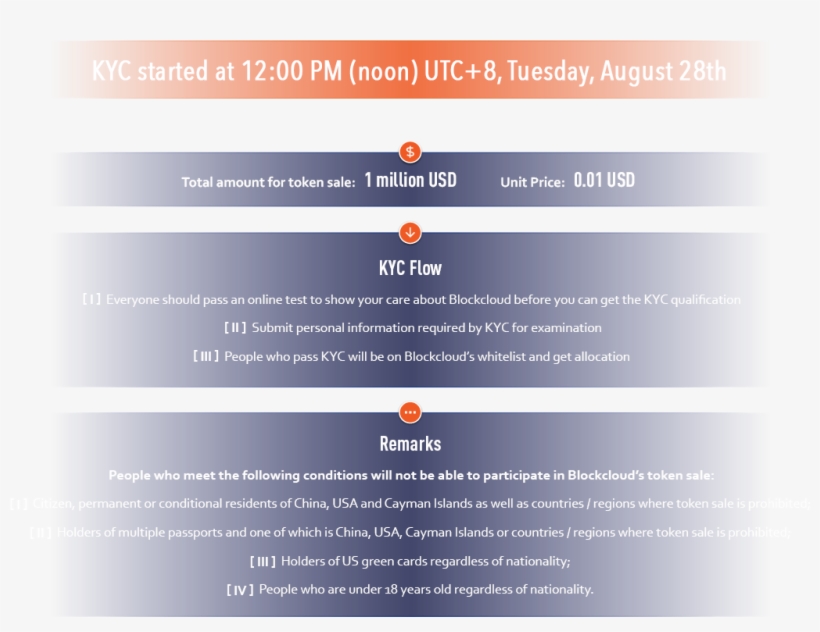 Blockcloud Contact Us - Website, transparent png download