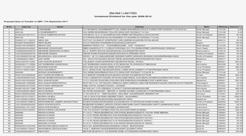Unclaimed Dividend For The Year 2009- 1201330000120352 - Number, transparent png download