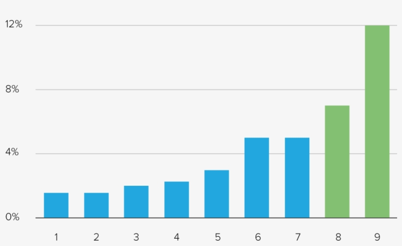 Roi Graph - Plot, transparent png download